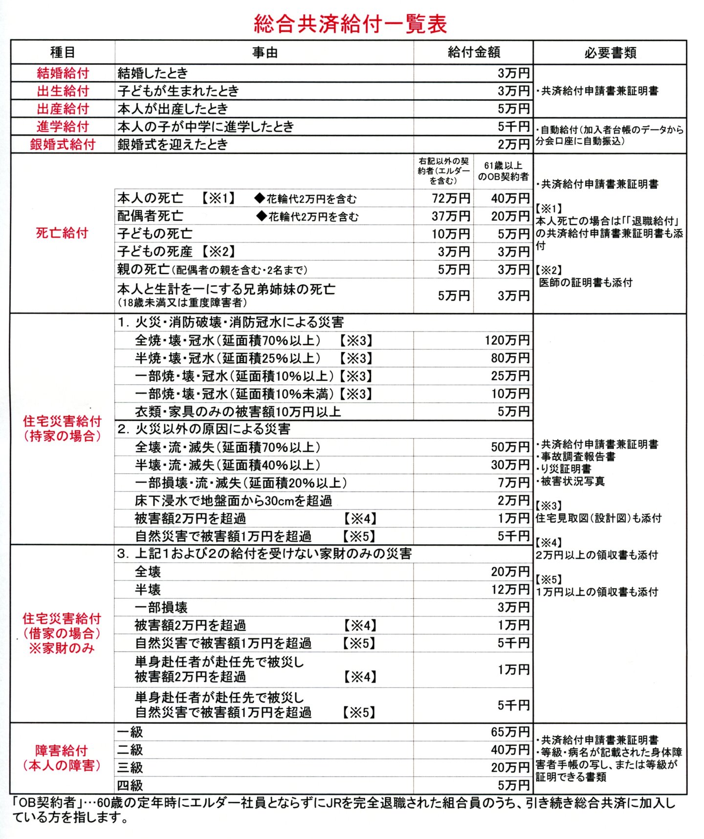 総合共済