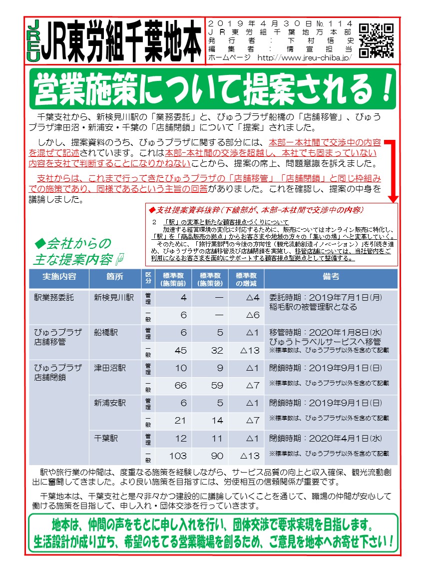 営業施策（新検見川駅「駅業務委託」、びゅうプラザ船橋「店舗移管」、びゅうプラザ津田沼・新浦安・千葉「店舗閉鎖」）の提案を受ける！）