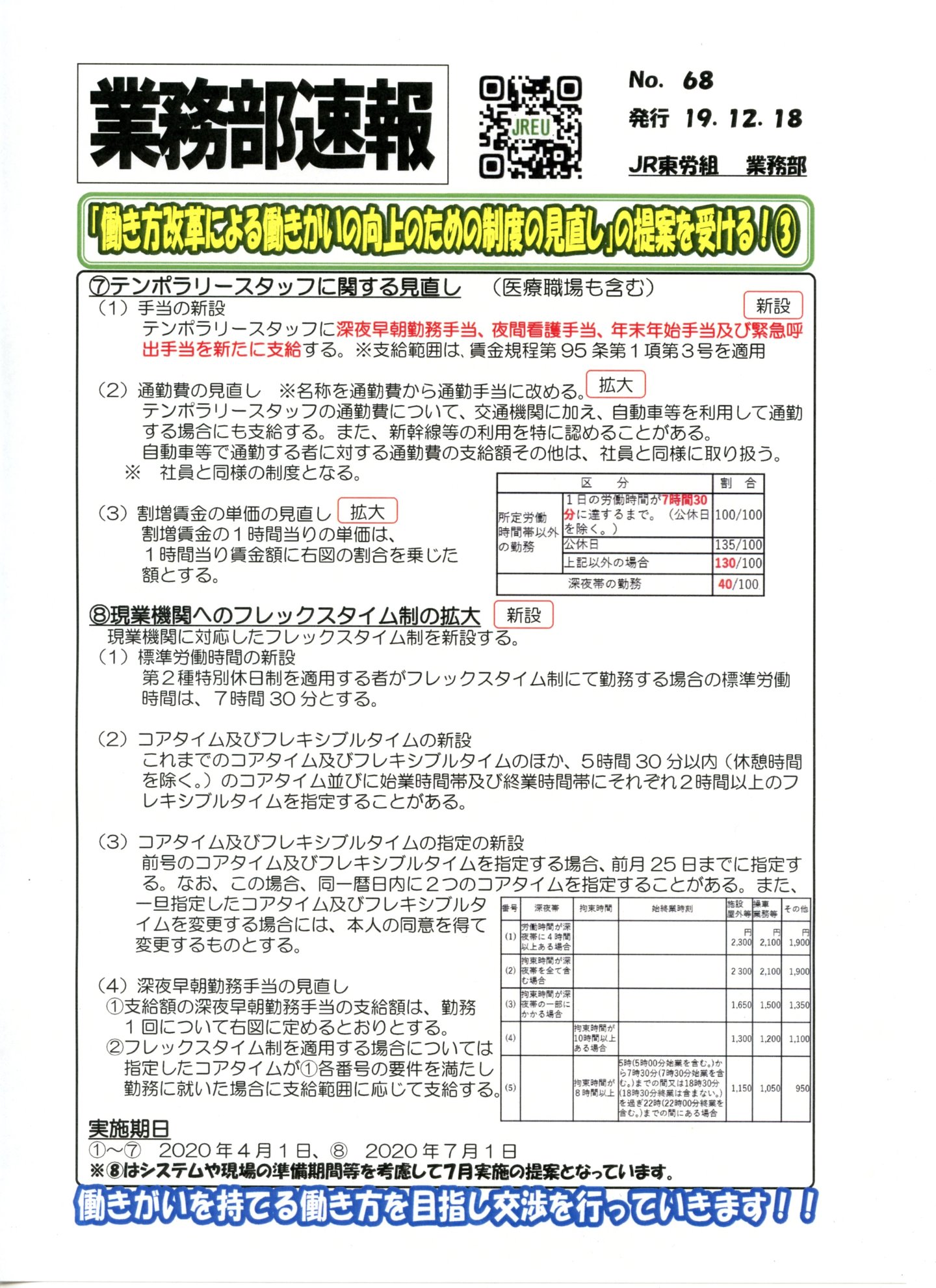 【本部交渉】「働き方改革による働きがいの向上のための制度の見直し」の提案を受ける！③