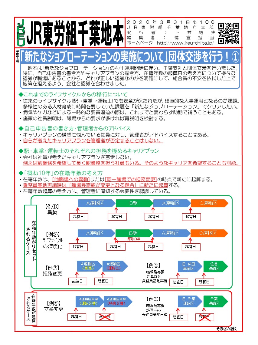 申5号「新たなジョブローテーションの実施について」地本-支社間交渉を行う！その①