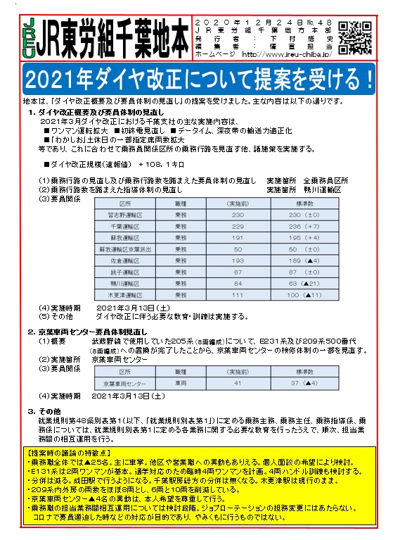 【千葉地本】2021年ダイヤ改正について提案を受ける！