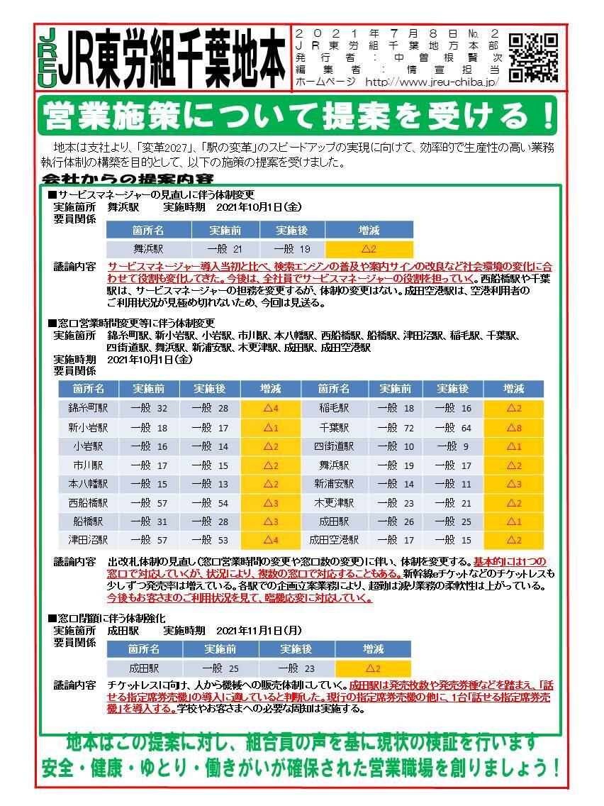 【千葉地本】営業施策について提案を受ける！