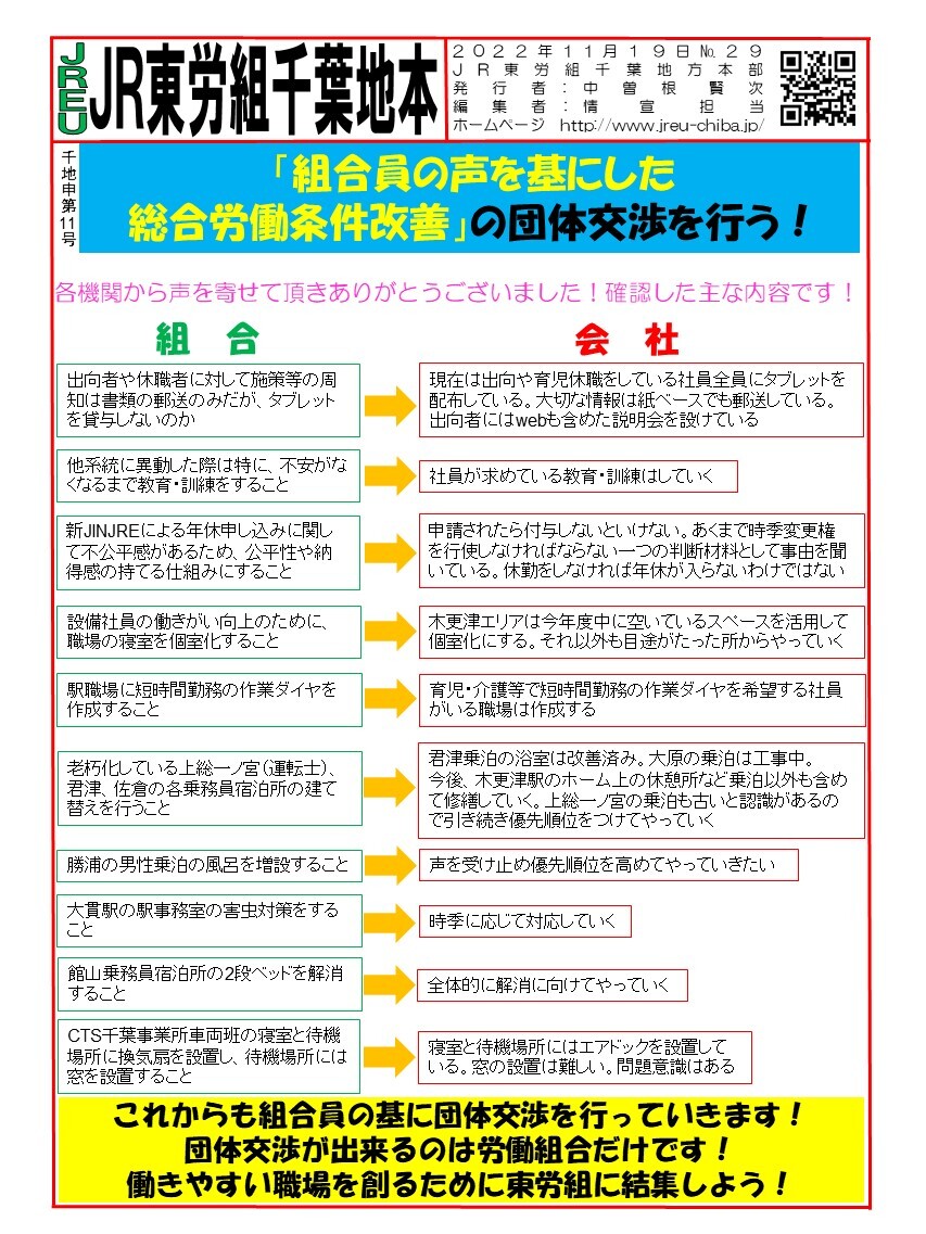 総合労働条件改善