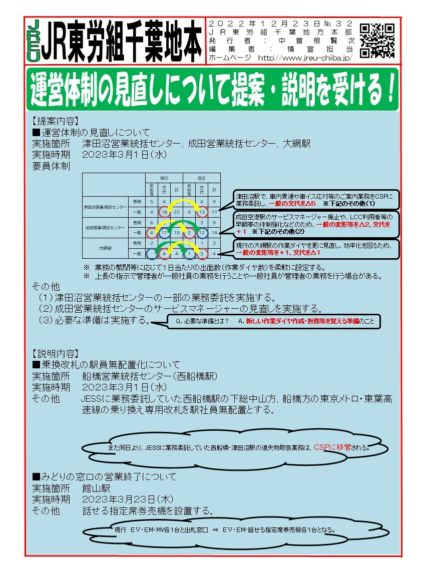 運営体制の見直し