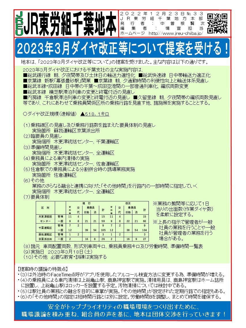 2023年ダイヤ改正等について提案を受ける！