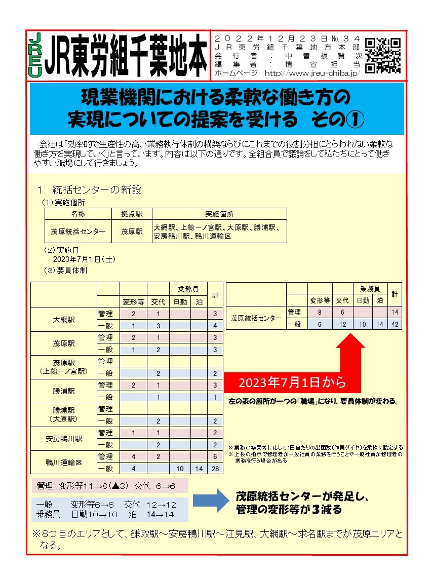 現業機関における柔軟な働き方の実現についての提案を受けるその①～②