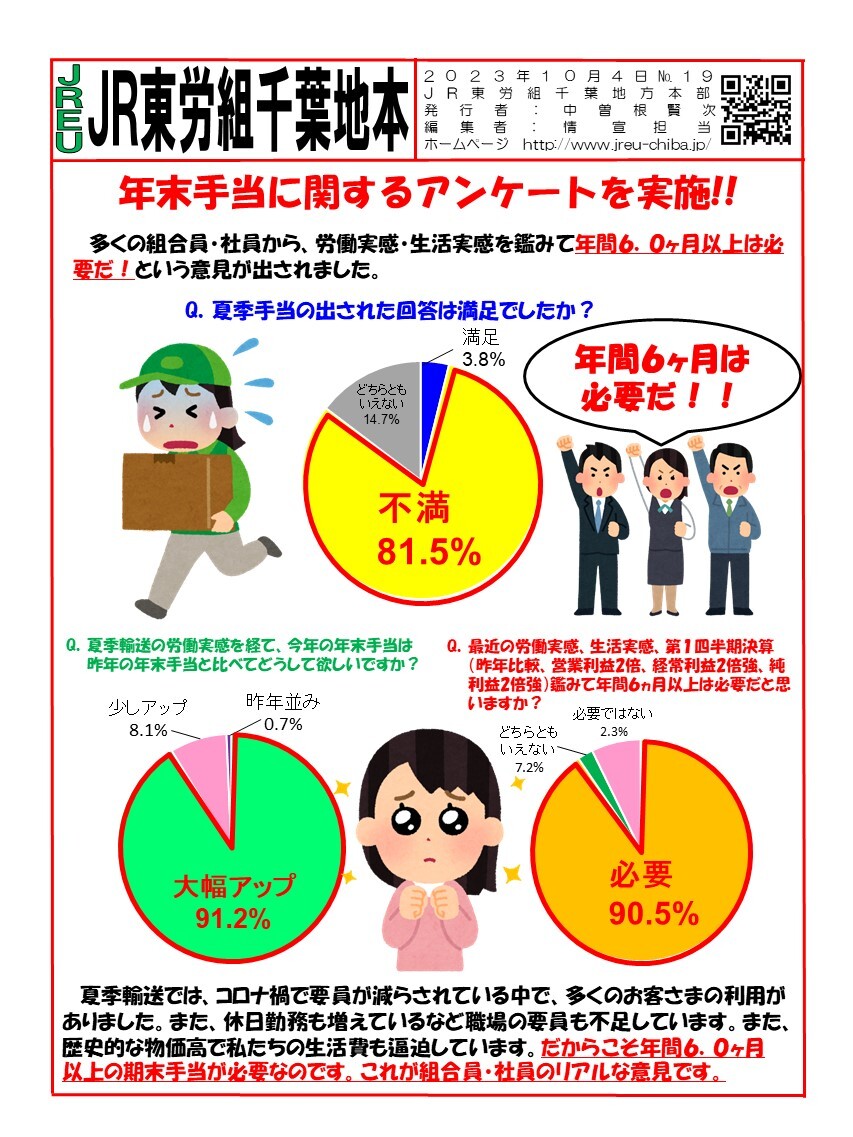 情報第019号　千葉地本年末手当アンケート結果