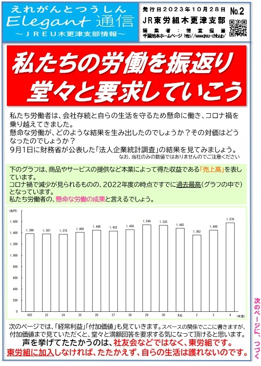 【木更津支部】私たちの労働を振返り 堂々と要求していこう