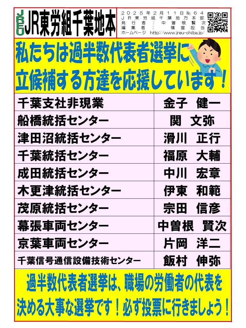 情報第064号　過半数代表者選挙立候補者一覧