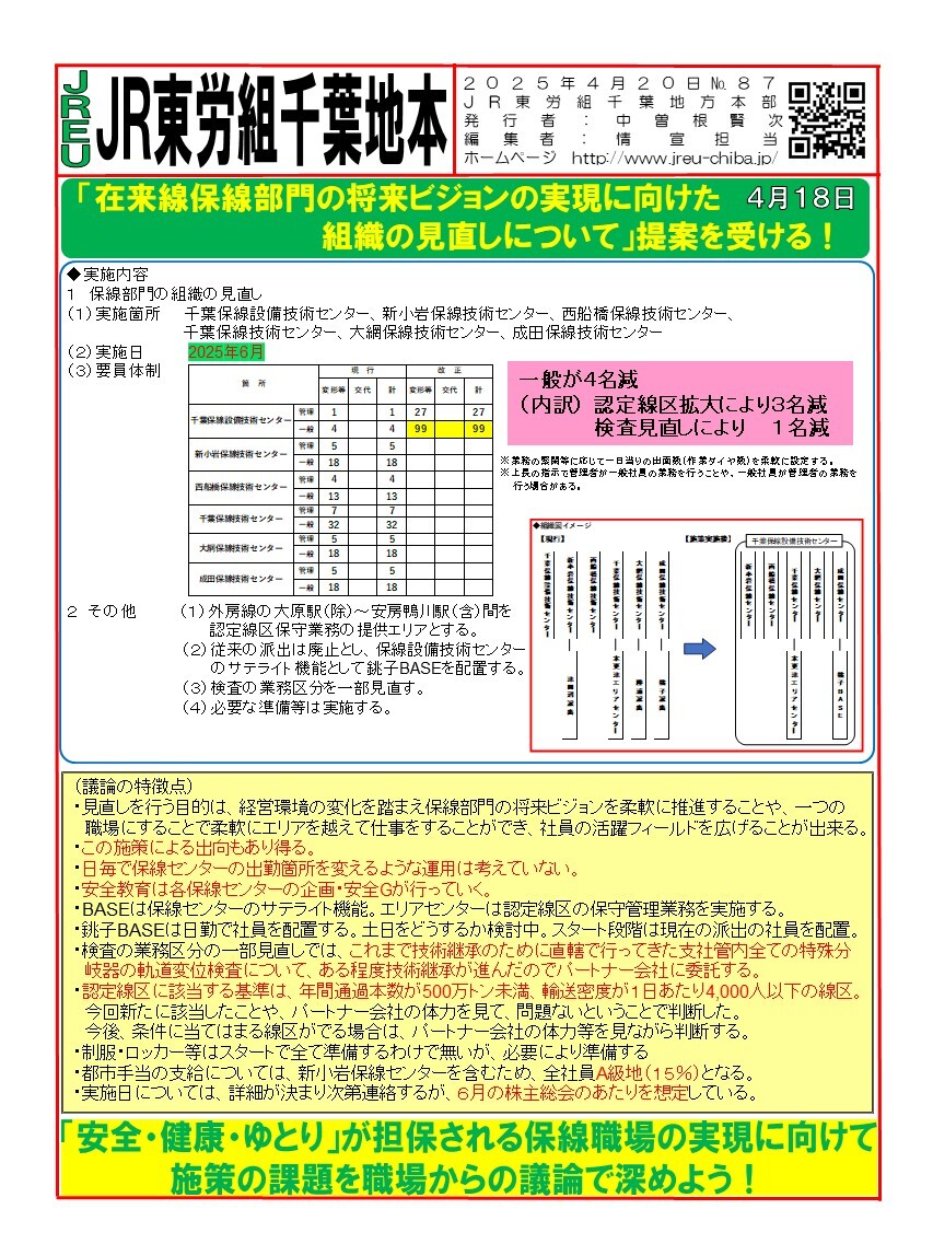 【千葉地本】情報第086号「在来線保線部門の将来ビジョンの実現に向けた組織の見直しについて」提案を受ける！